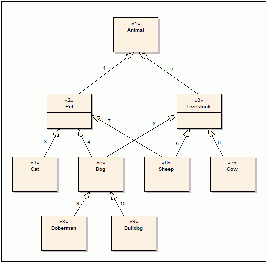 Example of DAG from Kemal Erdogan